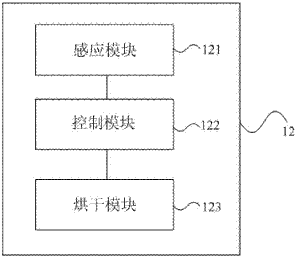 智能烘手設(shè)備及烘手處理方法與流程