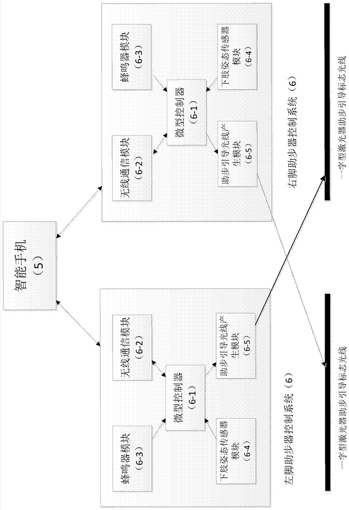 一種用于帕金森患者步態(tài)訓練和監(jiān)測評估的可穿戴設備、系統(tǒng)及方法與流程