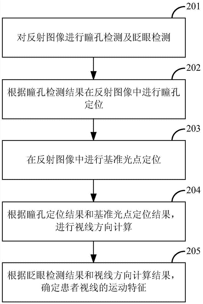 上肢機(jī)器人運(yùn)動(dòng)控制方法及上肢機(jī)器人與流程