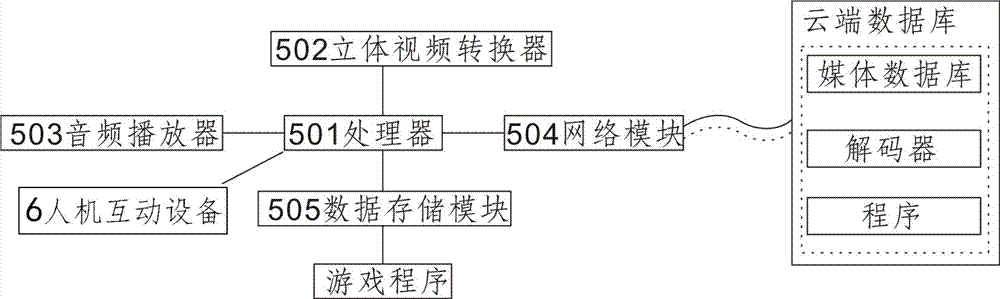 互動式增強現實視力康復裝置的制作方法