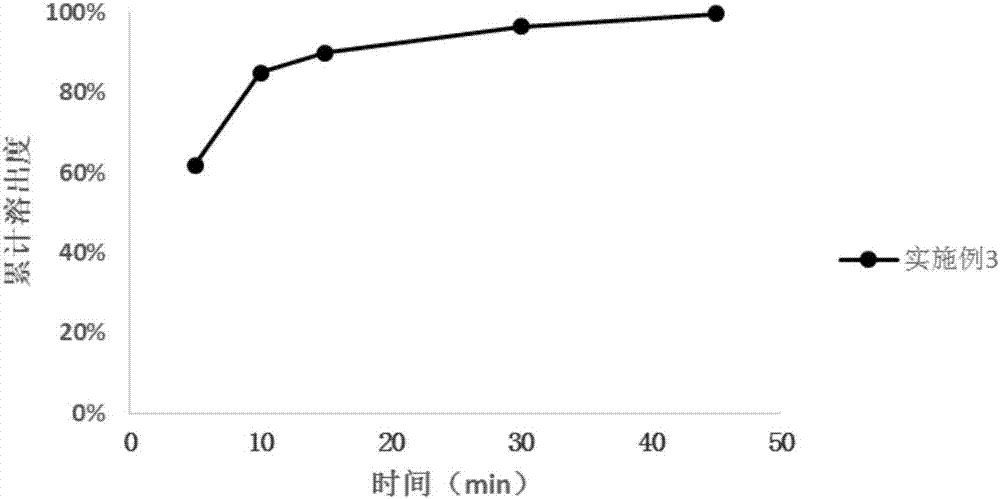 一種來那替尼或其可藥用鹽藥物組合物的制備方法與流程