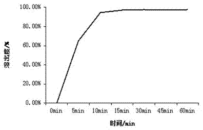 一種DDP-4抑制劑藥物口崩片及其制備方法與流程