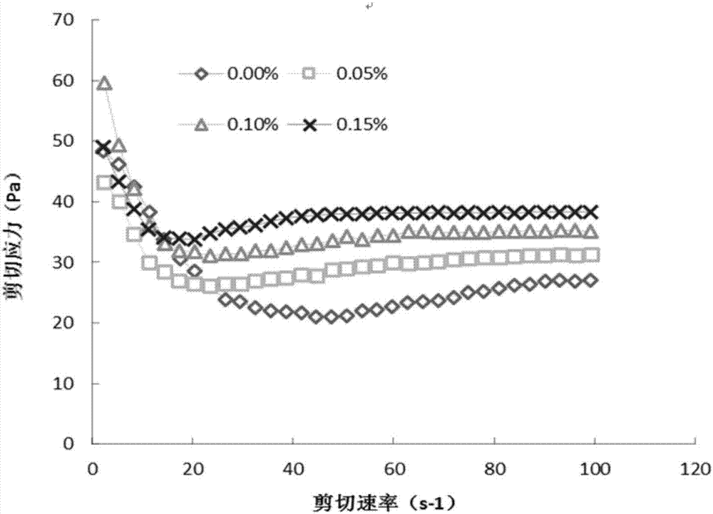 一種多汁乳菇多糖的嗜酸乳桿菌發(fā)酵乳及其制備方法與流程