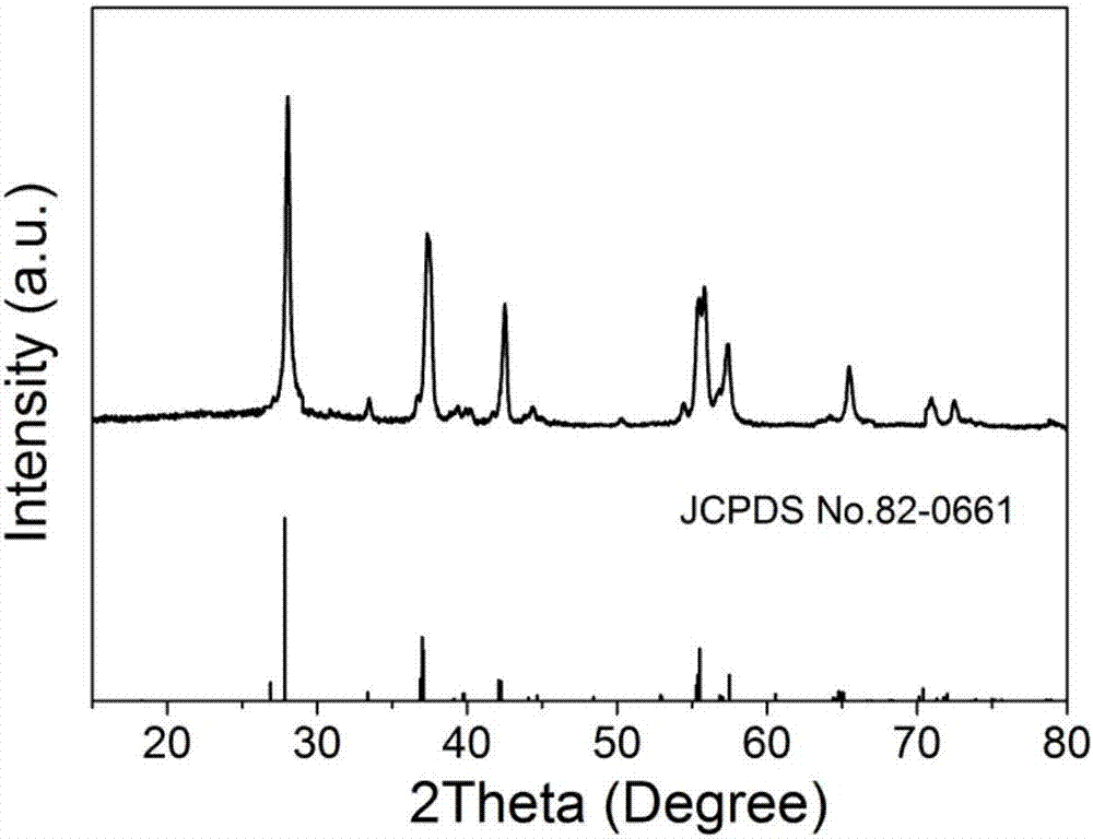 一种Rh/VO2纳米催化剂及其制备方法和应用与流程