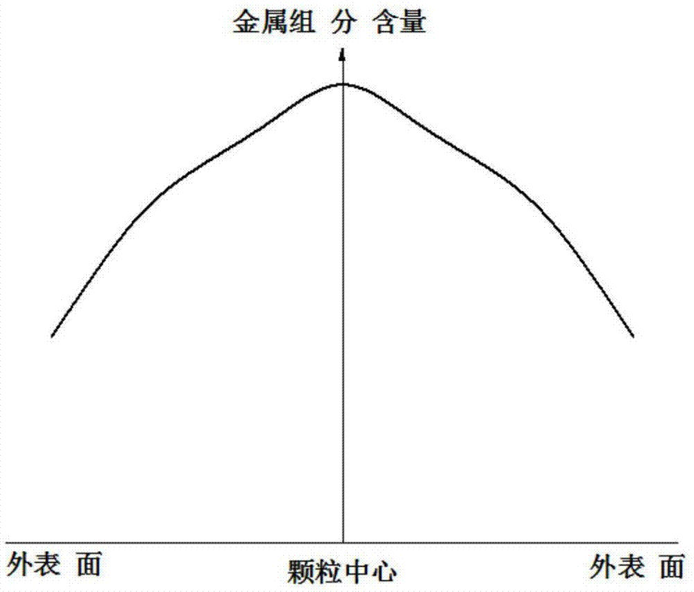 渣油加氫脫金屬催化劑及其制備方法與流程