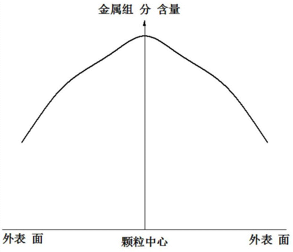 渣油加氫處理催化劑及其制備方法與流程