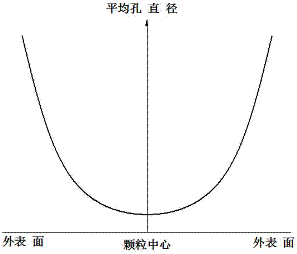 氧化鋁載體及其制備方法與流程