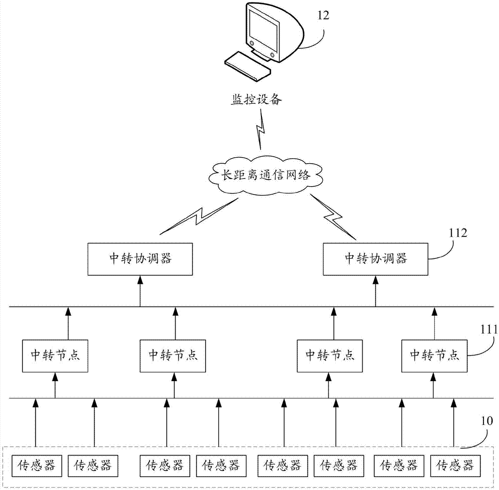 離心旋轉(zhuǎn)設(shè)備的監(jiān)控方法及系統(tǒng)與流程