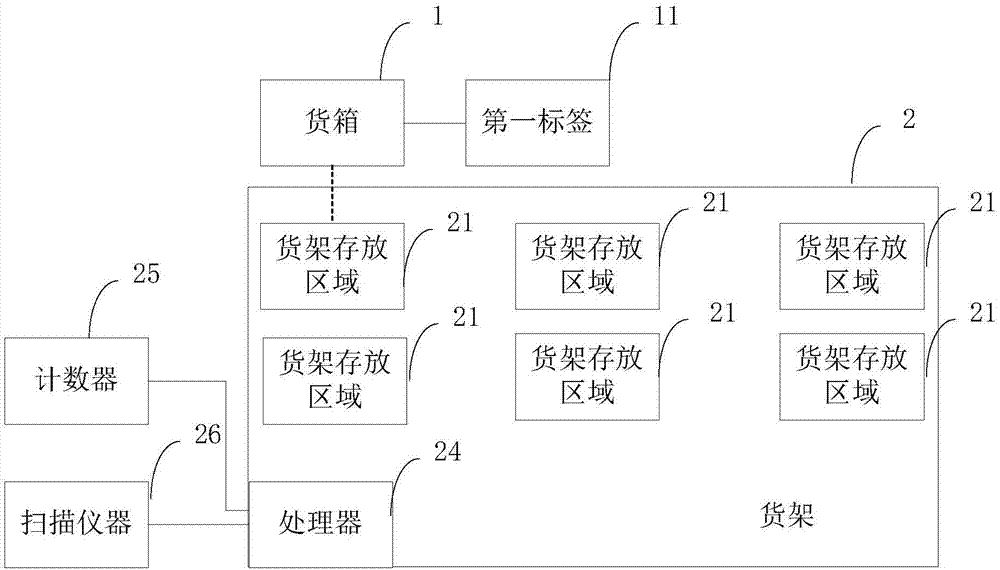 一種智能物流裝置的制作方法