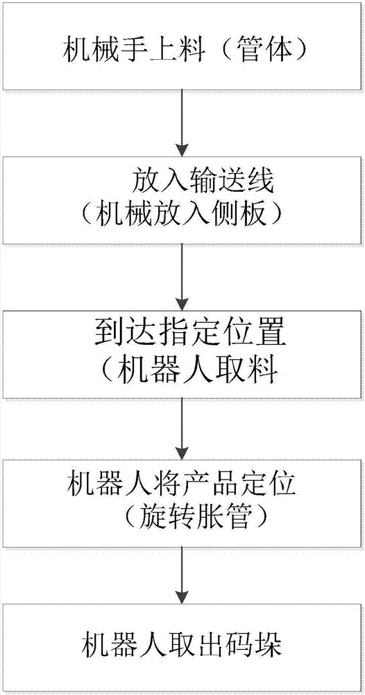 一種智能機器人作業(yè)控制方法與流程