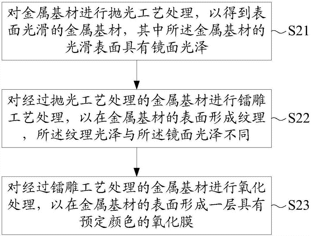 實(shí)現(xiàn)金屬基材表面雙光澤的方法及裝置與流程