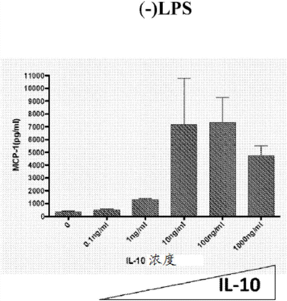 使用白細胞介素?10治療疾病和病癥的方法與流程
