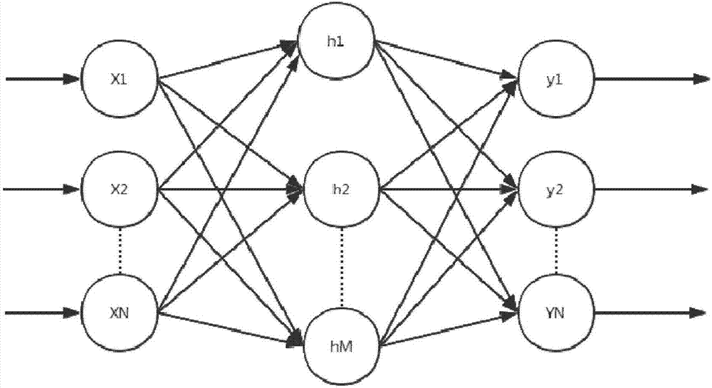 基于RBF神經(jīng)網(wǎng)絡(luò)的機(jī)械手運動學(xué)逆解方法與流程