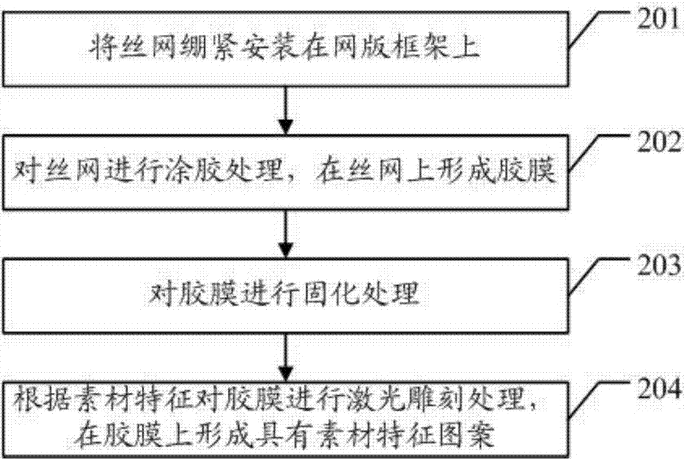 一種用于大理石瓷磚的網(wǎng)版制造方法與流程