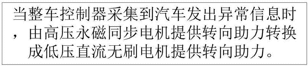 一種電動液壓助力轉(zhuǎn)向的控制系統(tǒng)及其控制方法與流程