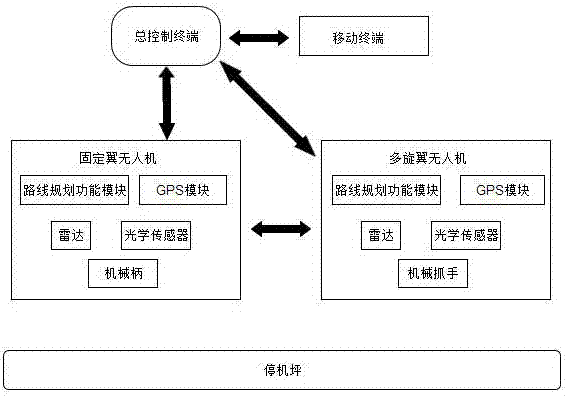 一種組合式飛機起降系統(tǒng)的制作方法與工藝