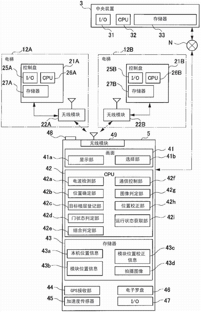 電梯用維護終端及電梯維護系統(tǒng)的制作方法與工藝