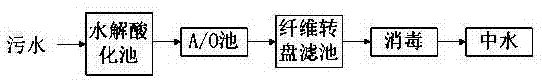 一種低濃度廢水處理的設備及中水回用工藝的制作方法與工藝