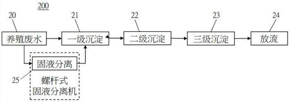 養(yǎng)殖廢水生化處理系統(tǒng)及其處理副產(chǎn)品的制備方法與應(yīng)用與流程