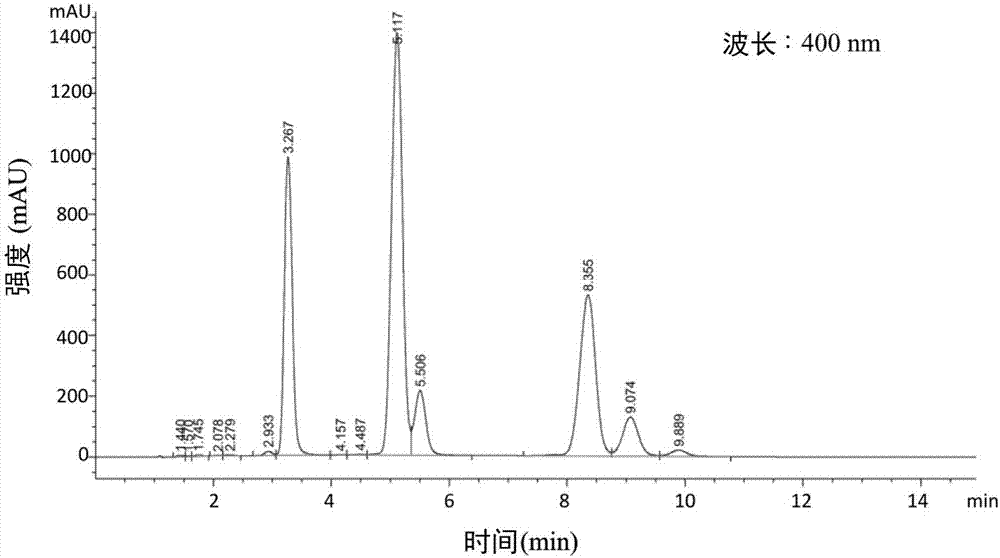 改质姜黄素的制作方法与工艺