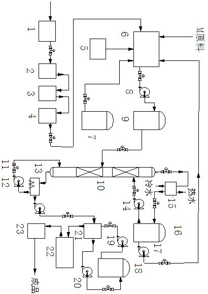 一種催化氧化法制備TBSI的工藝的制作方法與工藝