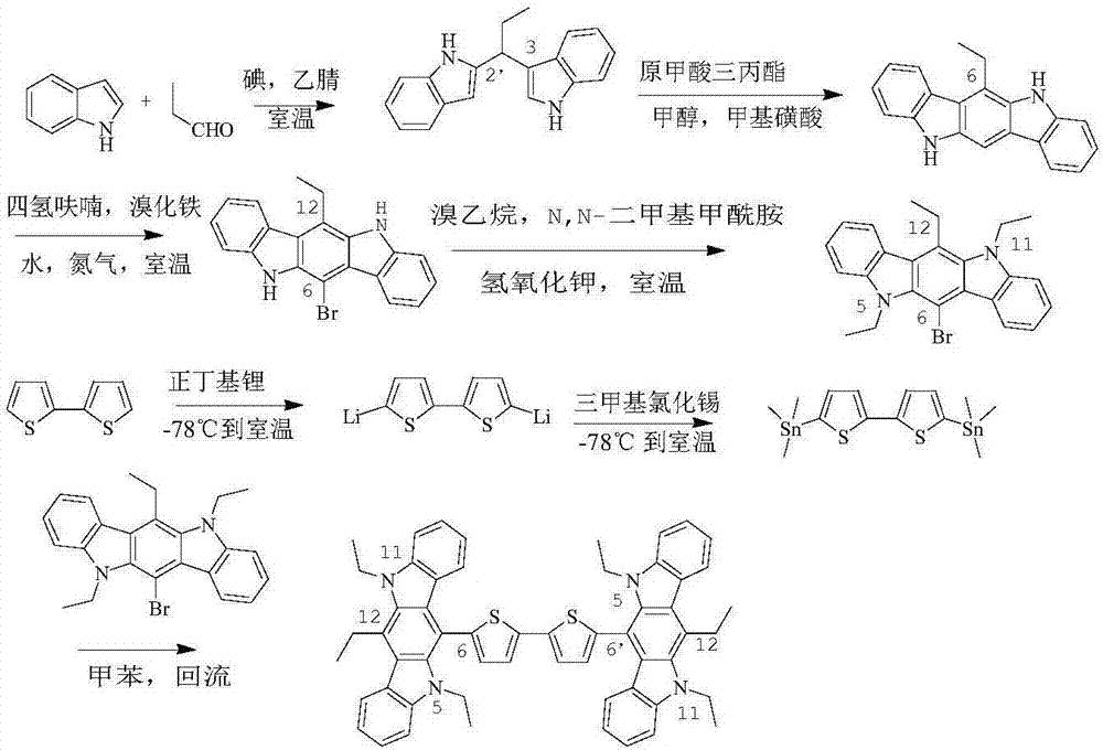 含有吲哚并[3,2?b]咔唑結構單元的壓致變色材料及其應用的制作方法與工藝