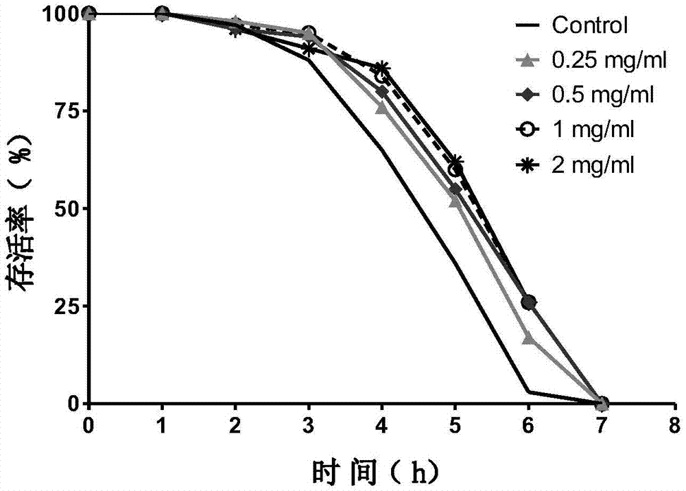 一種文蛤多肽及其制備方法與應(yīng)用與流程