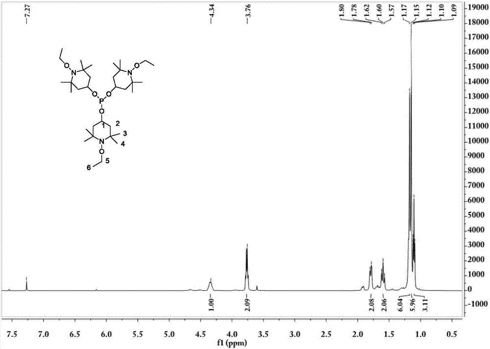 亚磷酸三（1‑烷氧基‑4‑羟基‑2,2,6,6‑四甲基哌啶醇）酯及其制备方法与流程