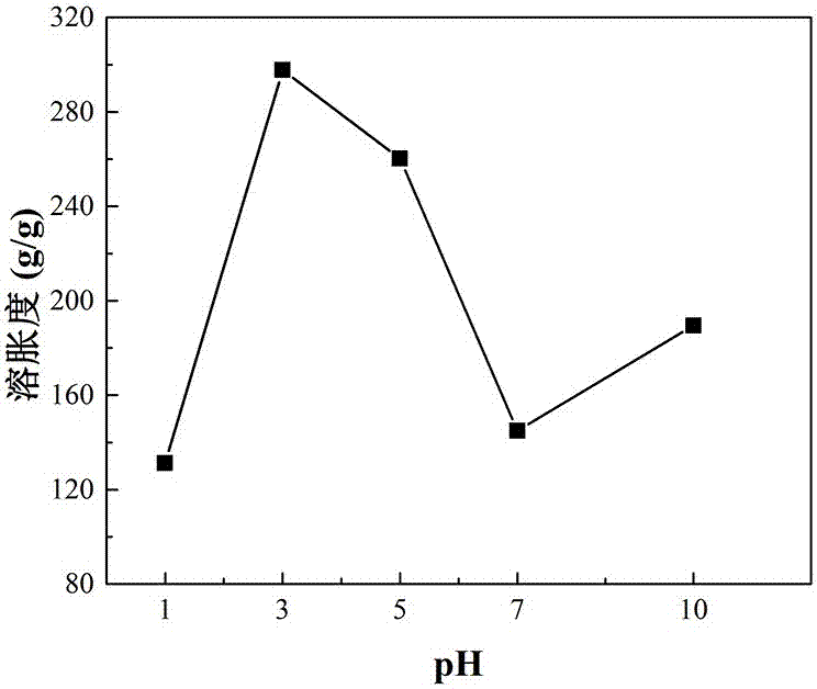 一种温度和pH双重响应聚合物/钨酸钠复合水凝胶的制备方法与流程