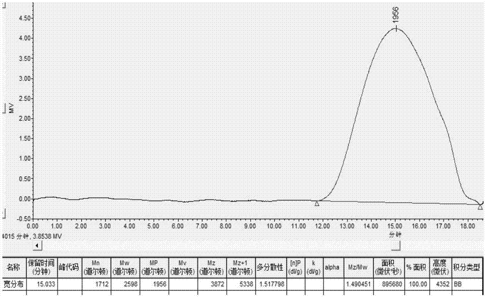 一種含鈹陶瓷先驅(qū)體的制備方法與流程