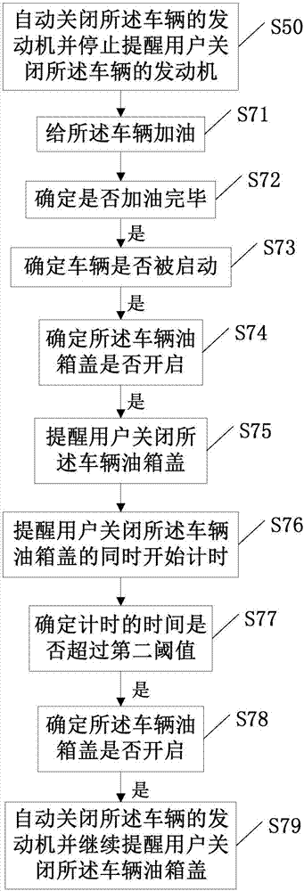 一种用于车辆的加油控制方法及系统与流程