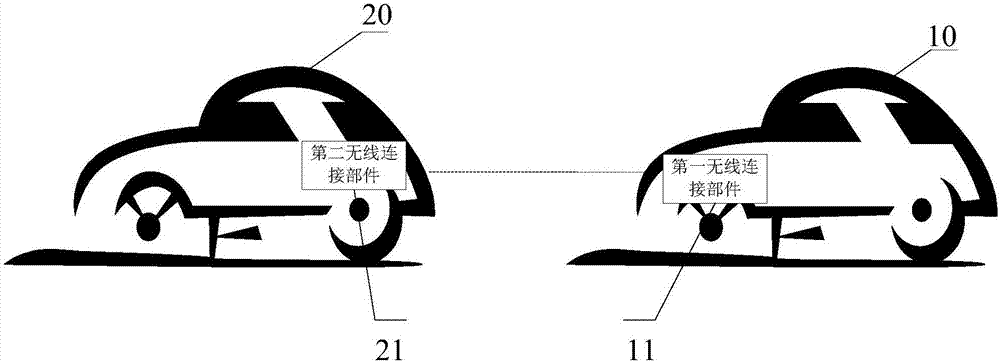 一種電動汽車的充電方法及系統(tǒng)與流程