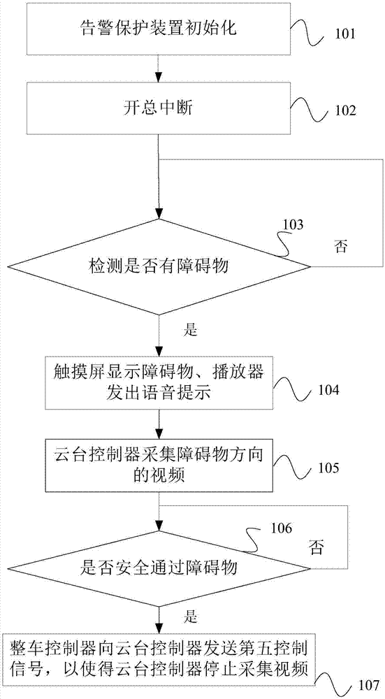 告警保護裝置及防止電動車輛底盤電池包觸地被撞的方法與流程