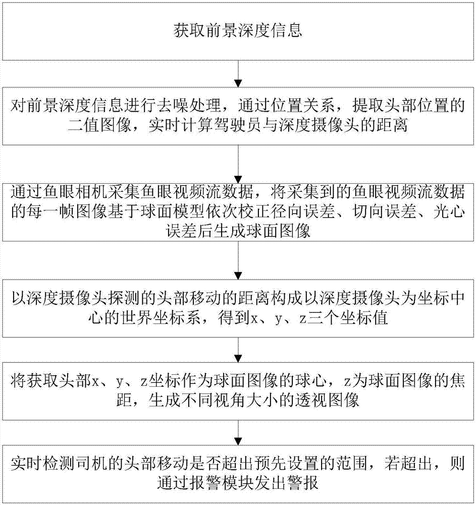 基于深度数据和鱼眼图像的汽车A柱盲区透视方法与流程