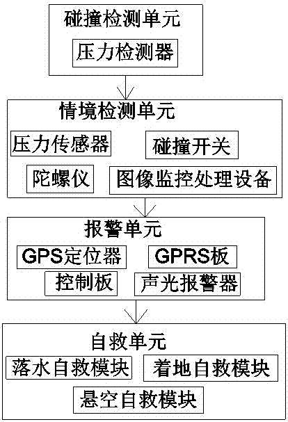 一种事故车辆自动报警救助方法及系统与流程