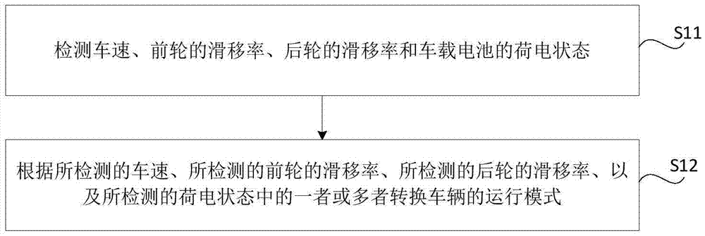 用于混合動力車輛的方法和裝置與流程