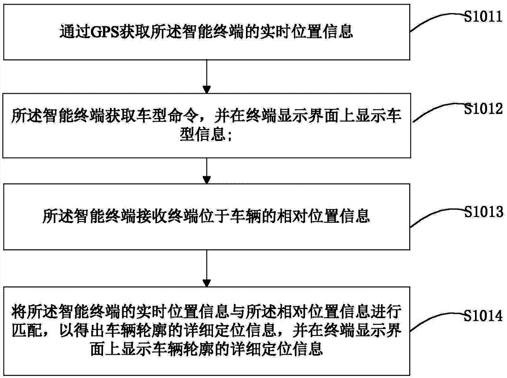 一种弯路中自动跟车的方法及装置与流程