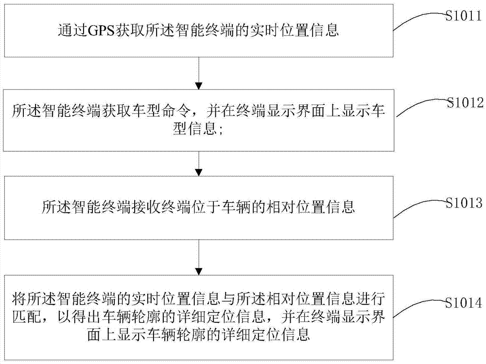 一種自動(dòng)跟車過(guò)程中遇見(jiàn)障礙物的處理方法及裝置與流程