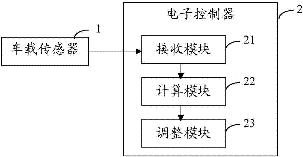 一种自适应跟随巡航控制方法及系统与流程