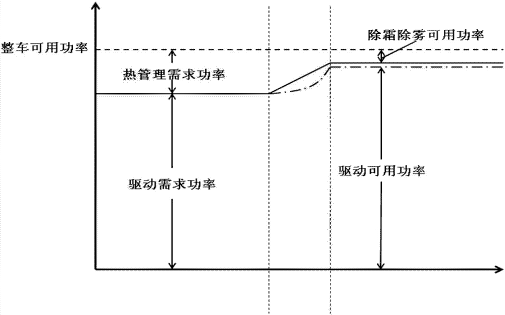 熱管理可用功率的計(jì)算方法、熱管理控制器、熱管理系統(tǒng)與流程