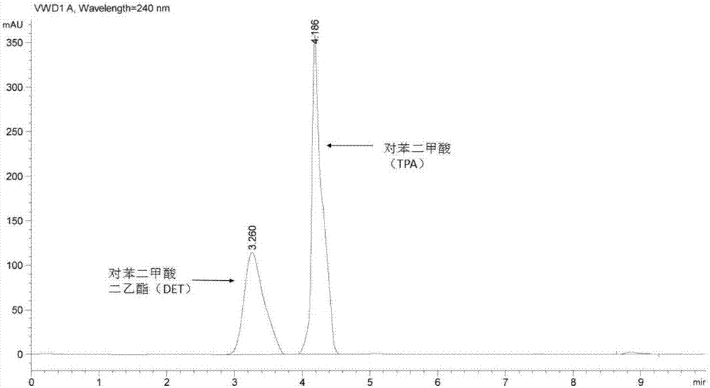 一株降解對苯二甲酸二乙酯的菌株及其應(yīng)用的制作方法與工藝