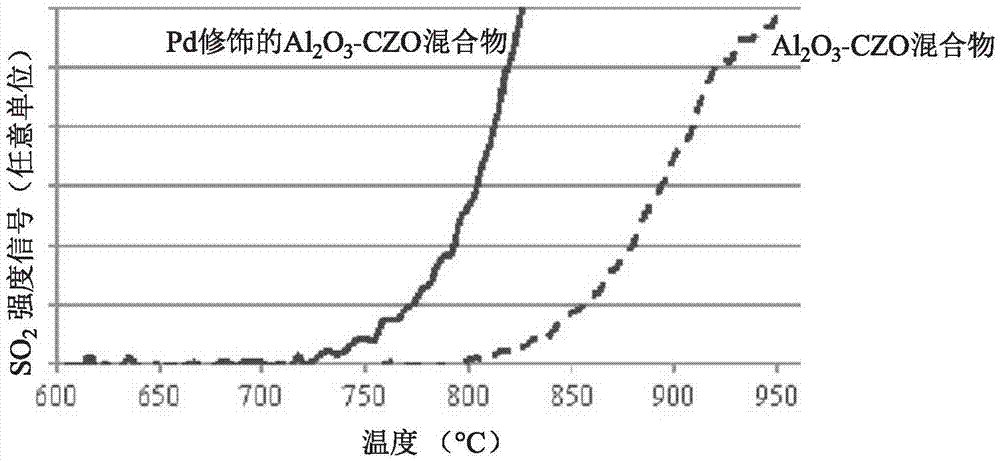 保護(hù)制品使其可抗硫酸鹽腐蝕的方法以及具有改進(jìn)的抗硫酸鹽腐蝕性能的制品與流程