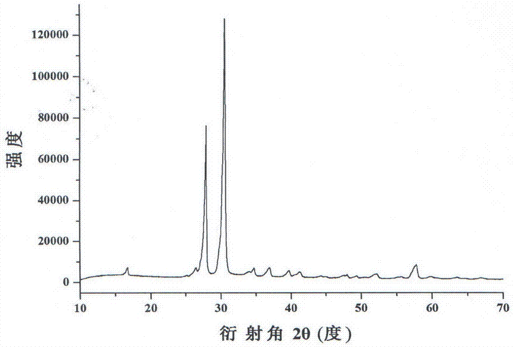 偏硼酸鋰晶體的制備方法和用途與流程