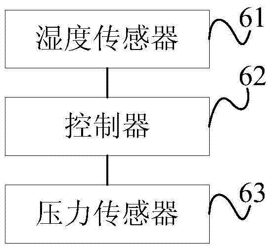 智能晾衣裝置的制作方法