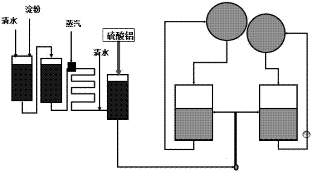 一種造紙施膠方法及其制備的紙張與流程