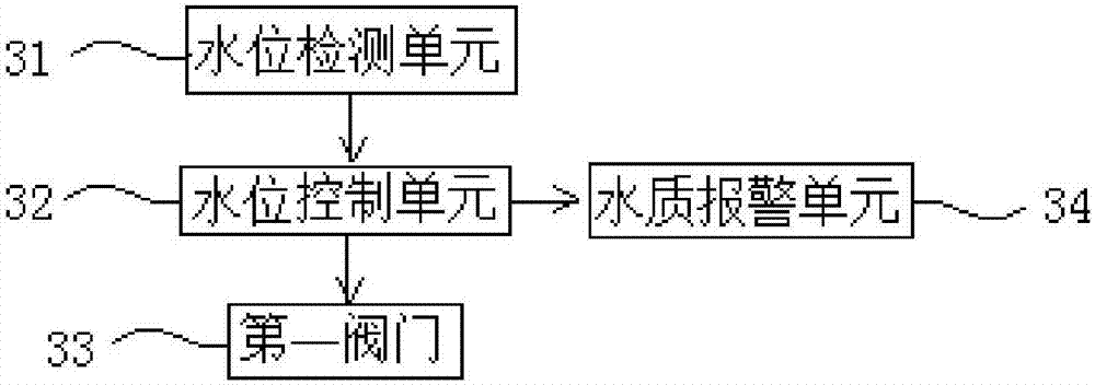 智能環(huán)保生態(tài)景觀水池的制作方法與工藝