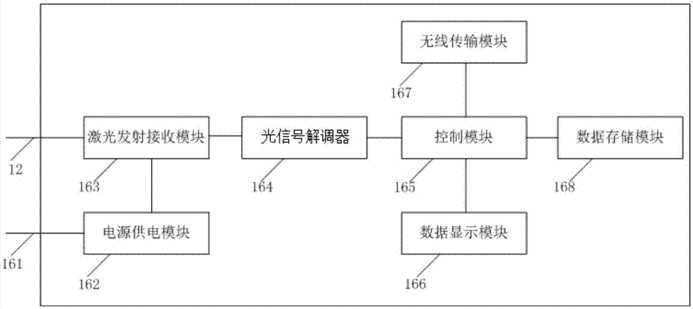 一种煤层气井监测系统的制作方法与工艺