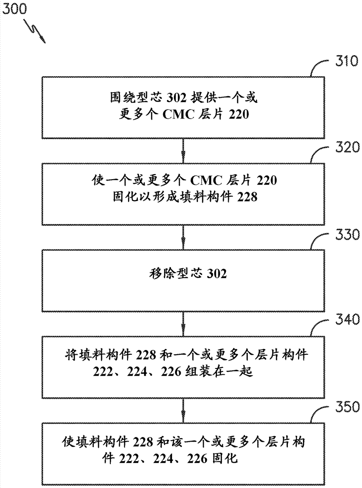 護(hù)罩和用于形成渦輪構(gòu)件的方法與流程