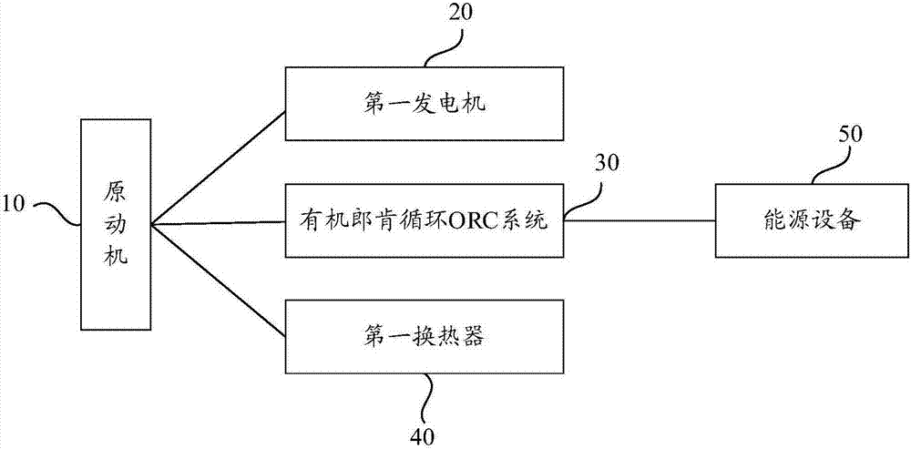 一种三联供系统的制作方法与工艺