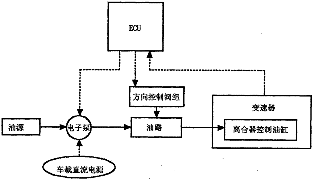 用于液力机械变速器的电控电动离合器执行机构的制作方法与工艺